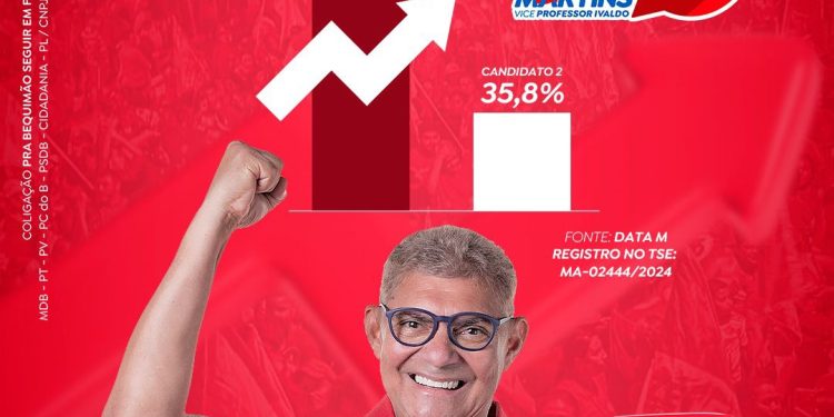 Bequimão: pesquisa mostra liderança de Zé Martins na disputa eleitoral