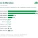 Ranking/Educadora aponta Orleans Brandão no segundo turno das eleições para governador do Maranhão
